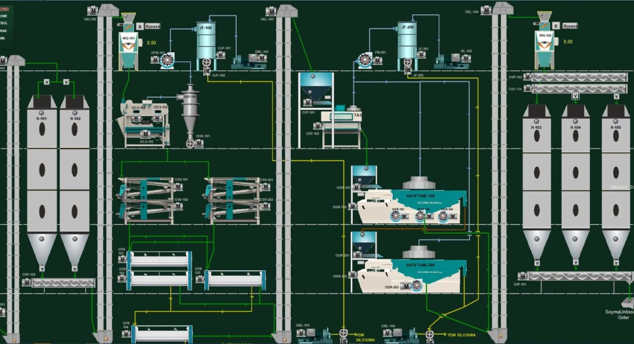 MMCTECH Seed Processing Solutions