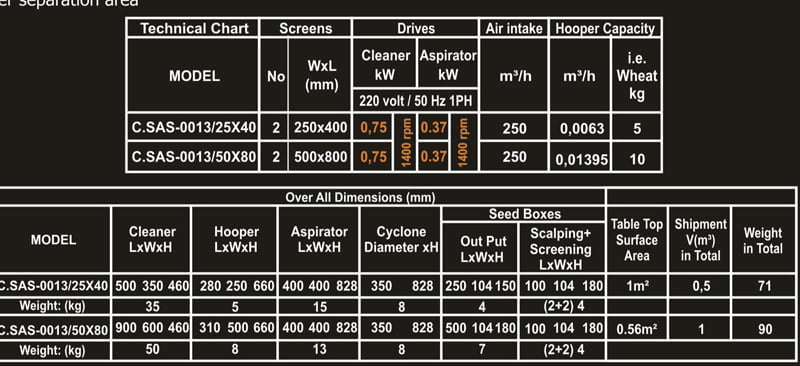Mmctech High-Efficiency Vibration Grain Cleaners datasheet.