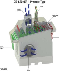 Industrial destoner machine for grain purification