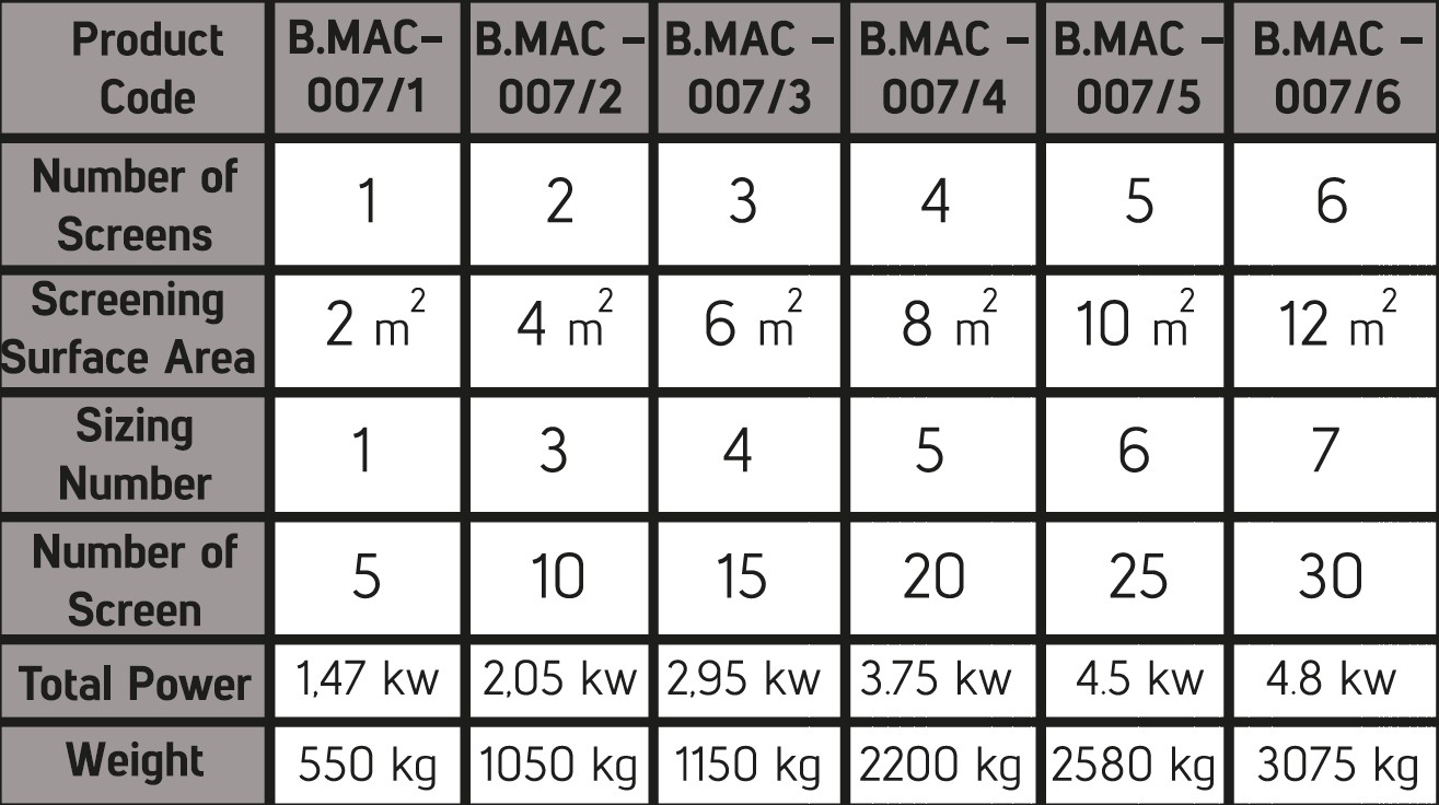 Mmctech Mobile Seed Grader Equipments Models And Datasheet View