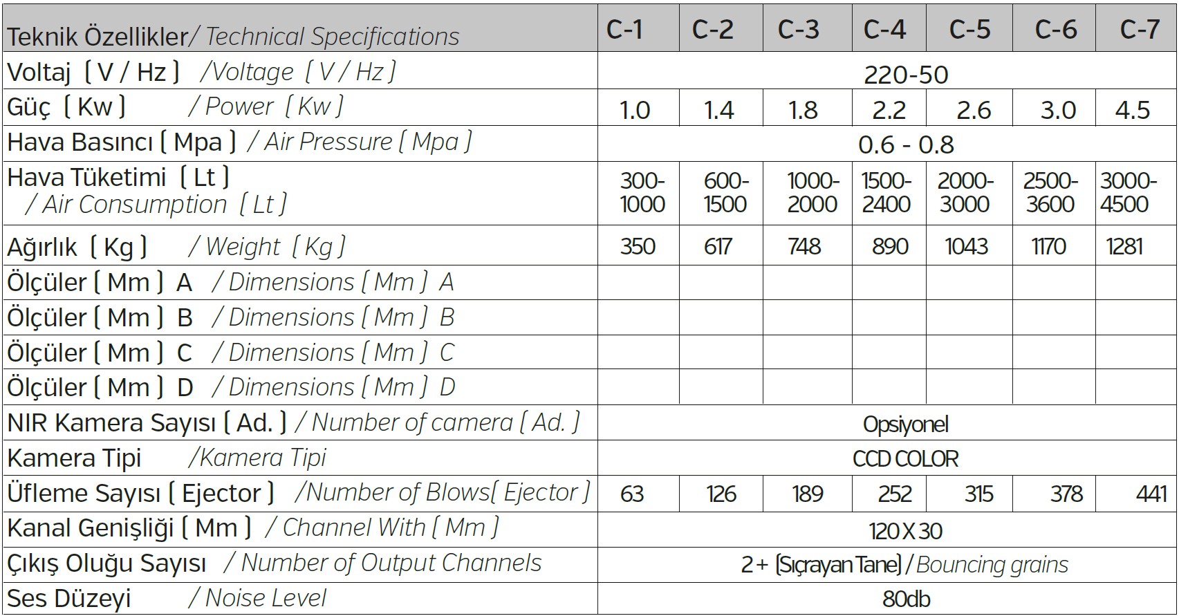 C-5 Color Sorter Five Channel - Image 6
