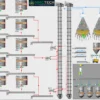 Advanced Flour and Feed Automation System with PLC, SCADA, and real-time monitoring for optimized milling, dosing, and storage.