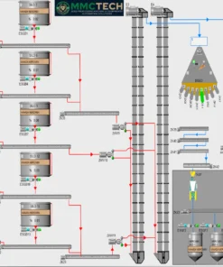 Advanced Flour and Feed Automation System with PLC, SCADA, and real-time monitoring for optimized milling, dosing, and storage.