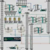 MMCTECH Pulses Machinery Automation System - Advanced Seed Processing Technology