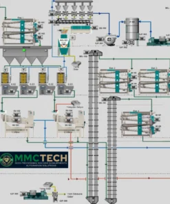 MMCTECH Pulses Machinery Automation System - Advanced Seed Processing Technology