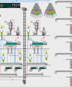 MMCTECH Fully Automated Feed Bins and Storage System in the USA - Efficient Agricultural Storage Solutions