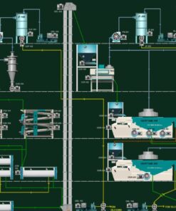 Grain Seed Cleaning and Processing with Advanced SCADA Automation