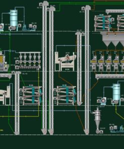 MMCTECH SCADA Automation for Grain, Pulses, and Oil Seed Processing