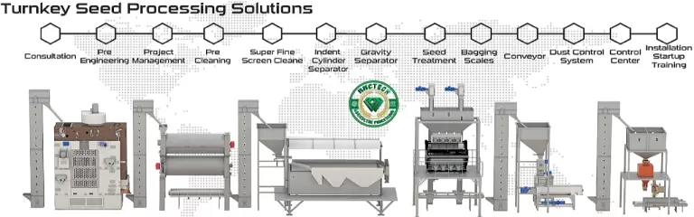 Mmctech Seed Processing Plant Layout with seed cleaner machine and equipments