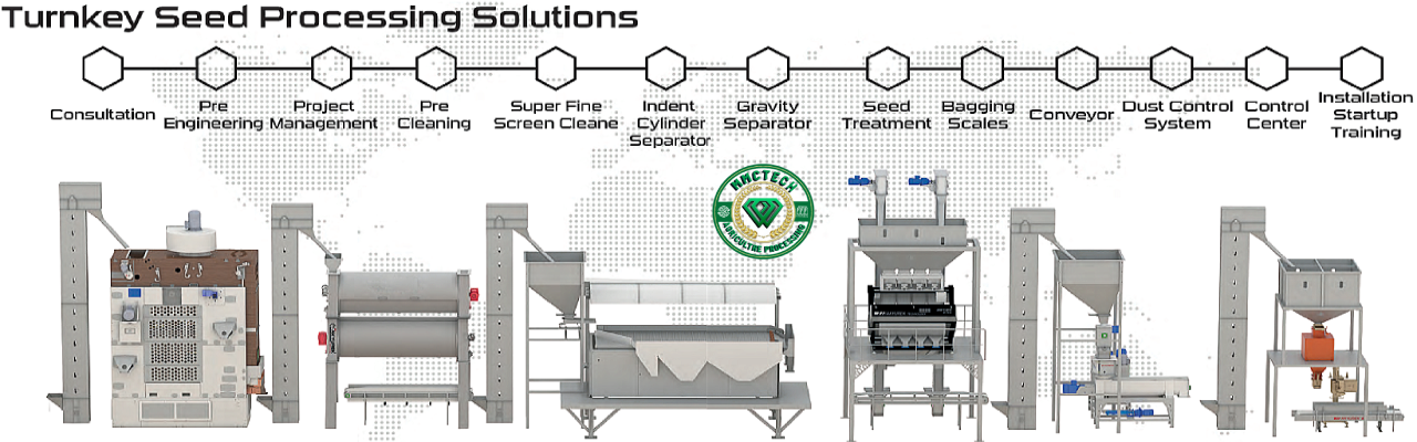 Mmctech Seed Processing Plant Layout with seed cleaner machine and equipments